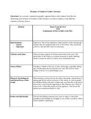 literary devices in the lottery|gothic elements in the lottery.